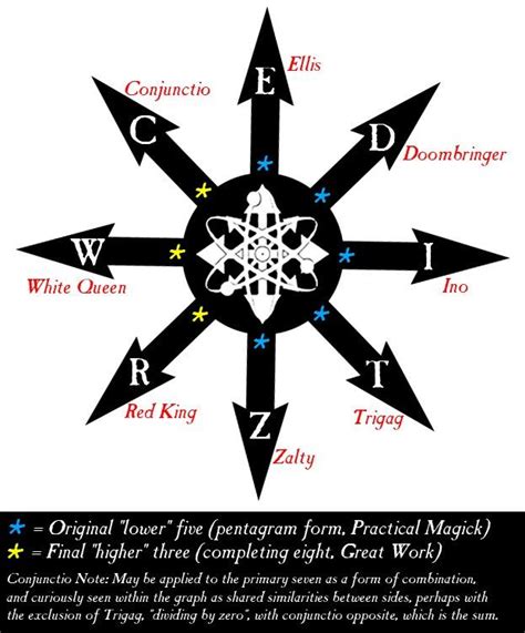 Chaotic magic symbols